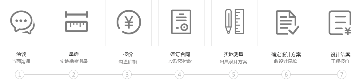 一站式裝修服務(wù)：洽談當(dāng)面溝通，量房實(shí)地勘察測(cè)量，報(bào)價(jià)溝通價(jià)格，簽訂合同收取預(yù)付款，實(shí)地測(cè)量出具設(shè)計(jì)方案，確定設(shè)計(jì)方案收設(shè)計(jì)尾款，設(shè)計(jì)結(jié)案工程報(bào)價(jià)